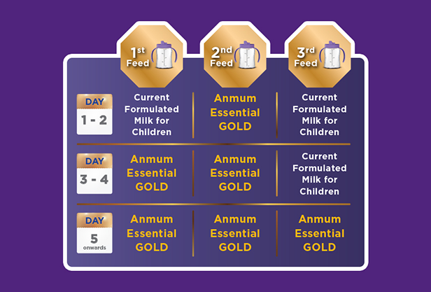 switch to essential gold
