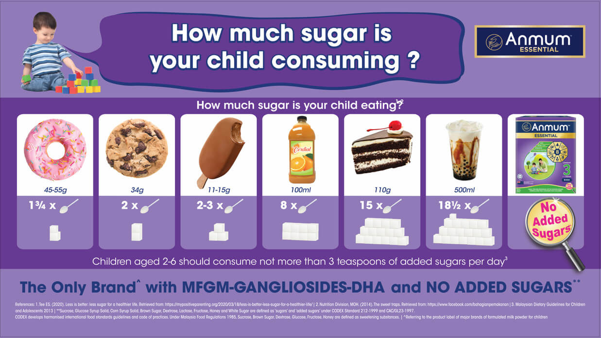 How High Sugar Intake May Affect Cognitive Development in Children