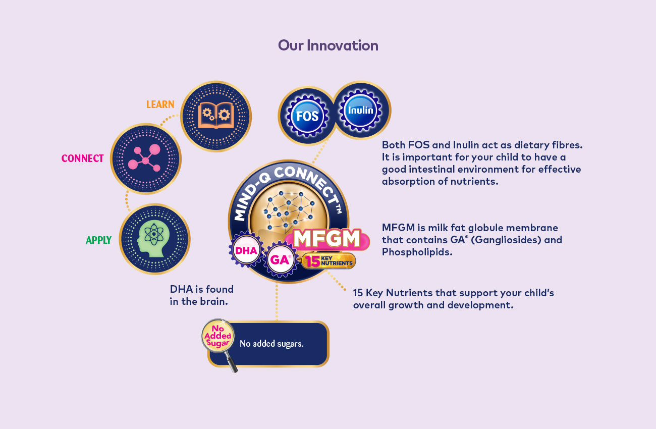 Our Innovation
