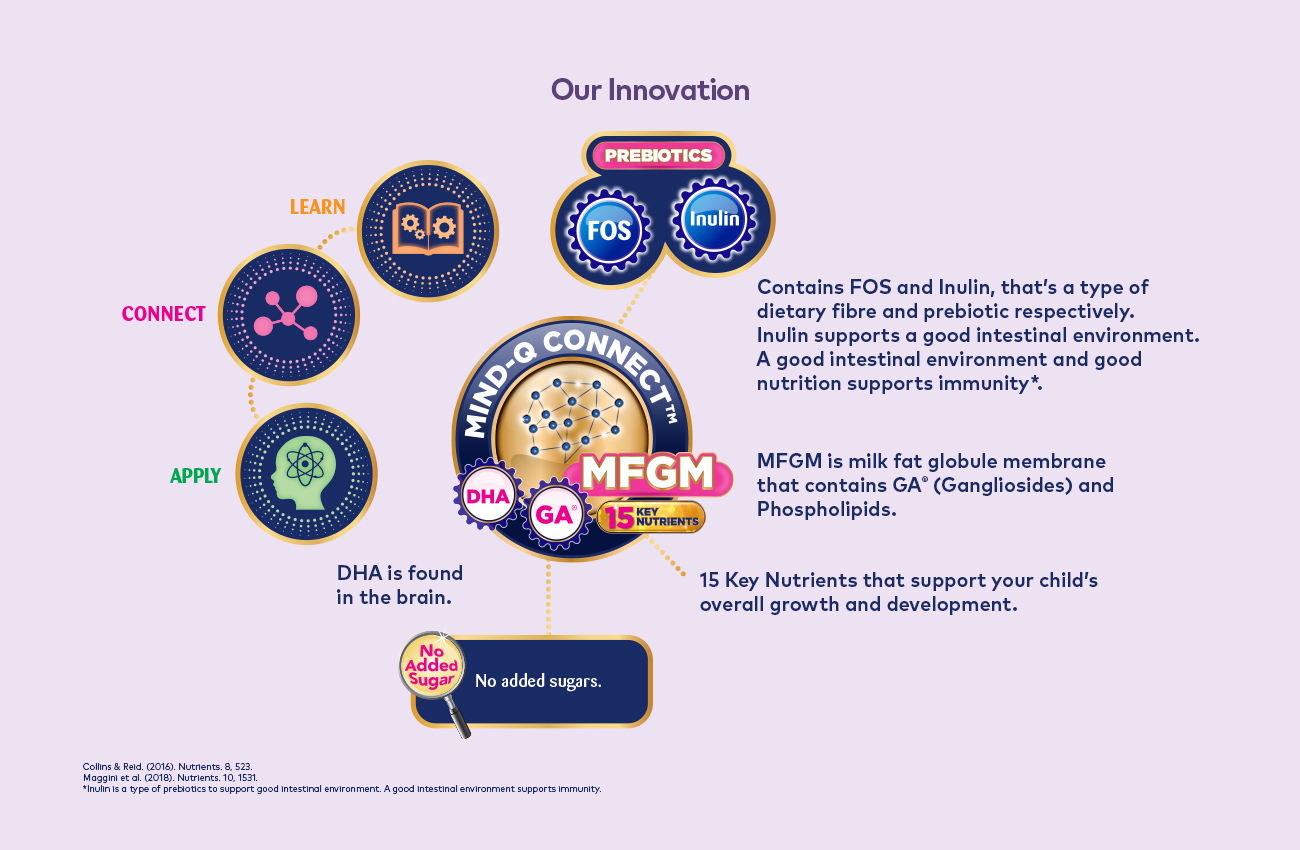 Our Innovation