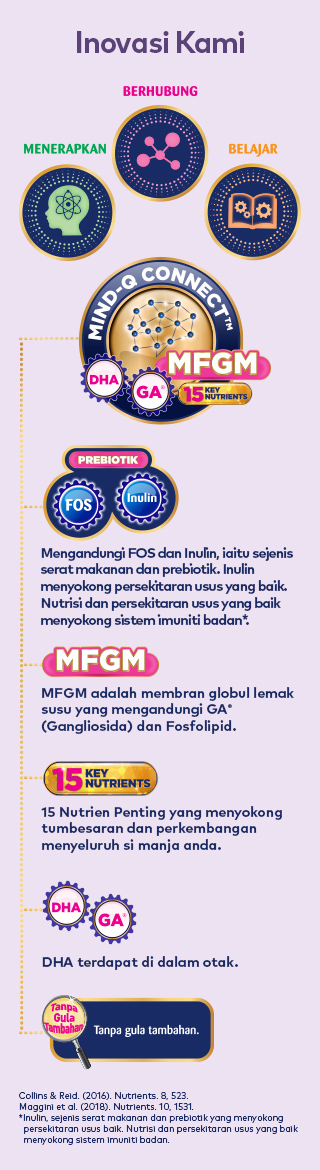 Anmum Essential Anmum Malaysia