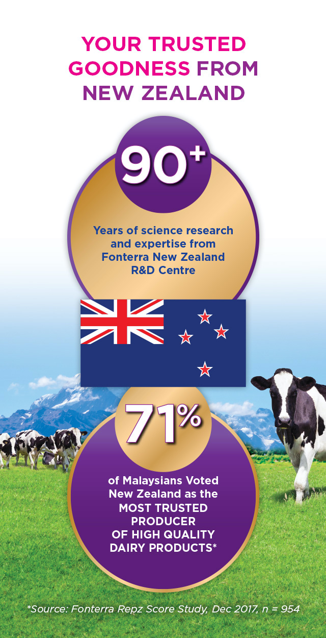 Your trusted goodness from New Zealand