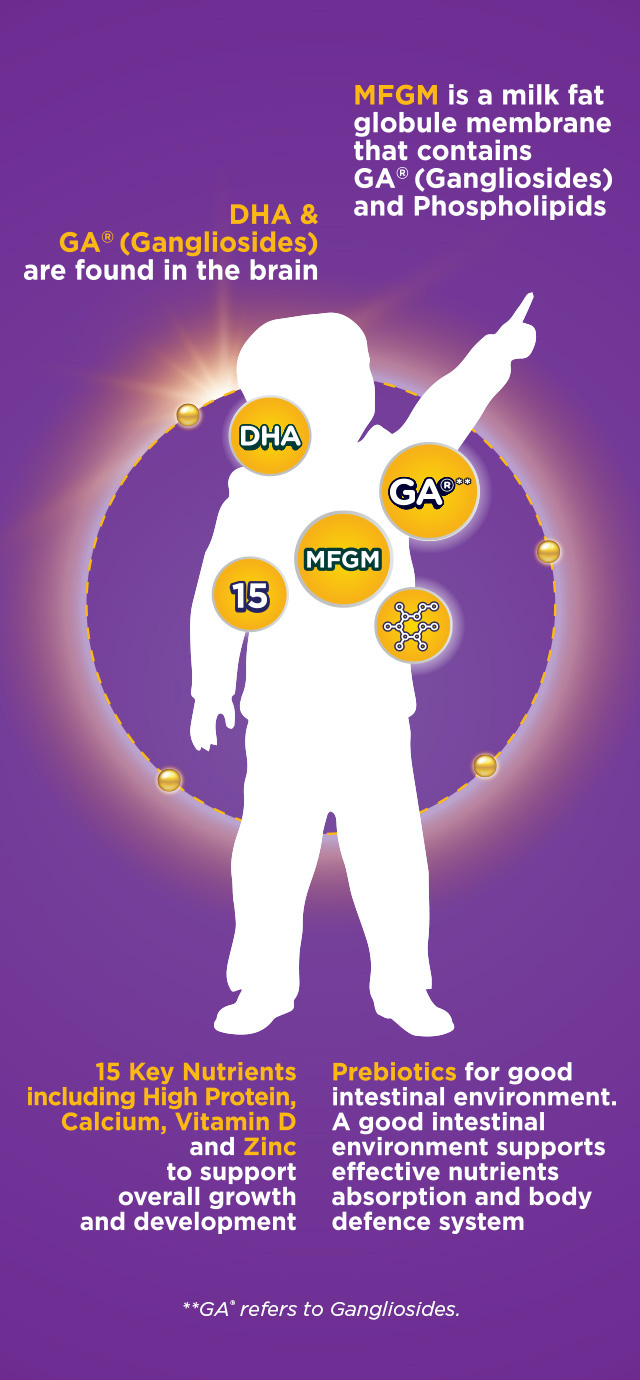 New Anmum Essential Gold Important Nutrients to support 8 important development