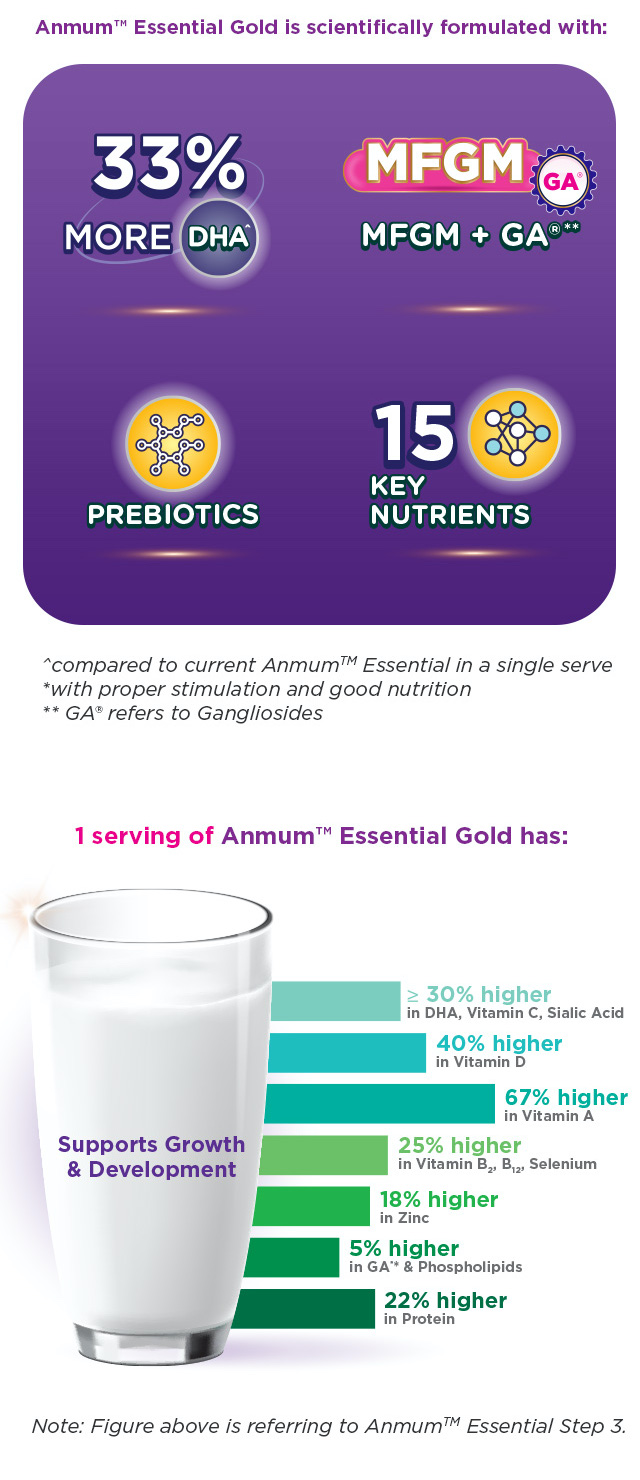 Important Combination of Nutrients to support 8 important developments