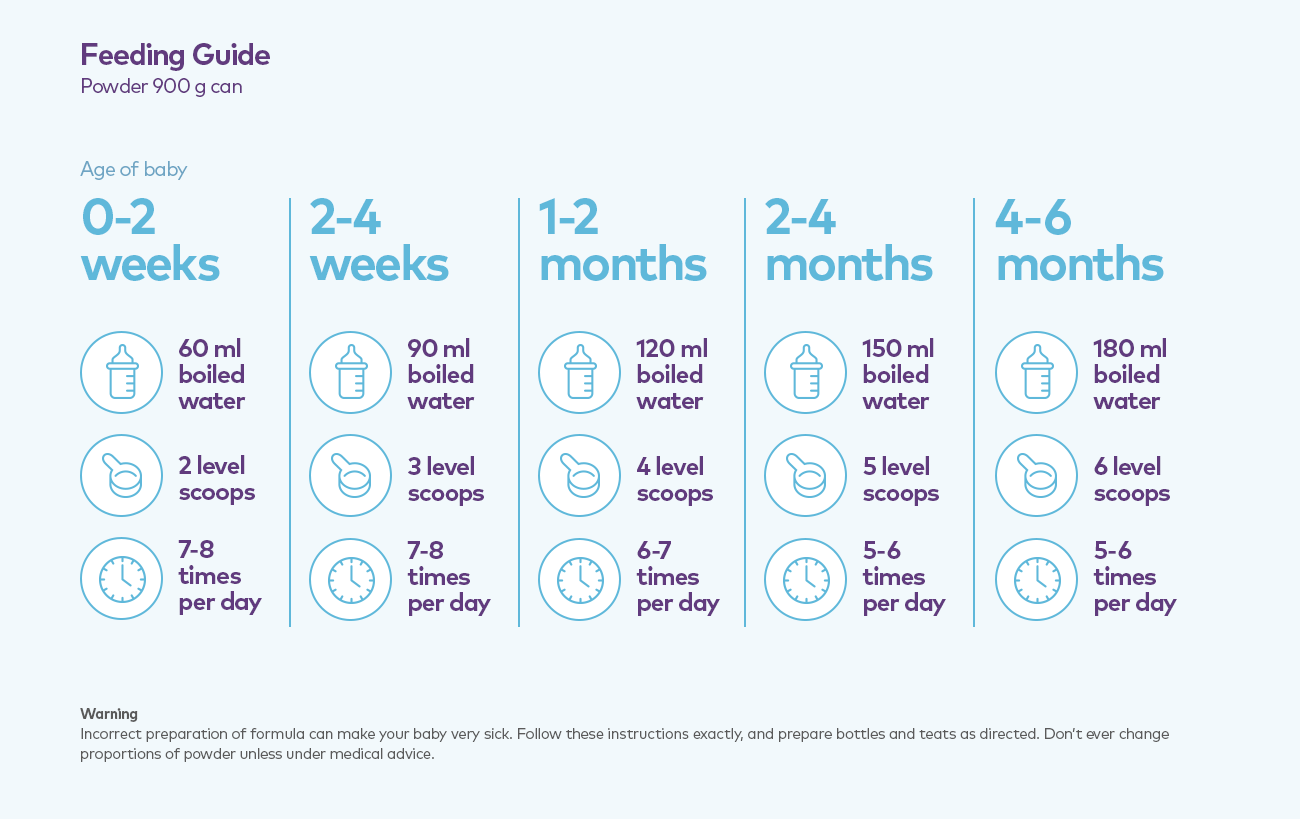 Formula feeding guidelines hotsell