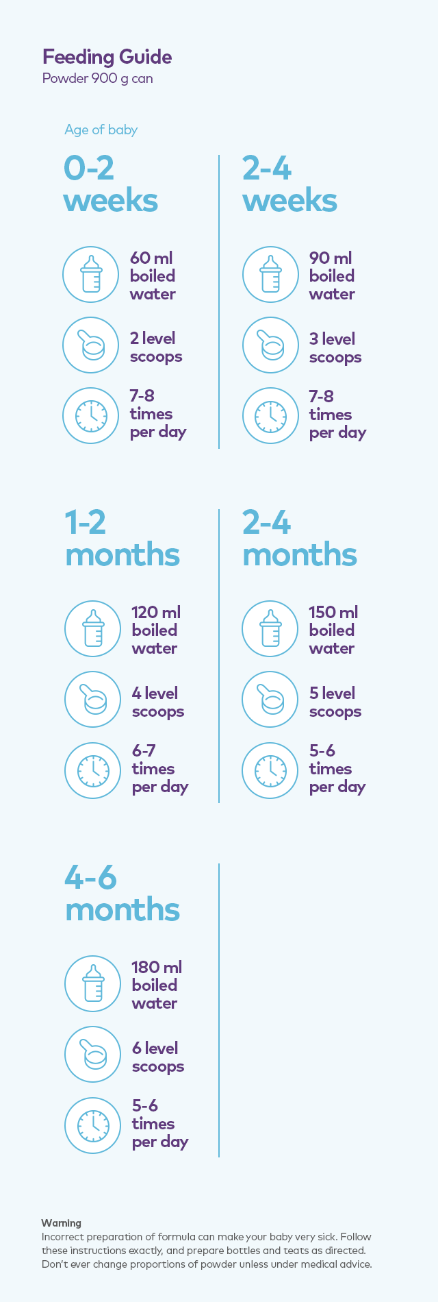 NeoPro 1 - Baby Formula by Fonterra | Anmum (NZ)