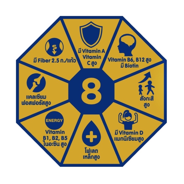 8 Key Benefits of Anmum