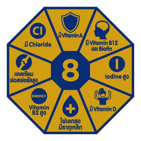 8 Benefits of Anmum