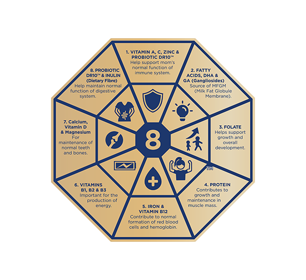 Anmum supports 8 signs of healthy pregnancy